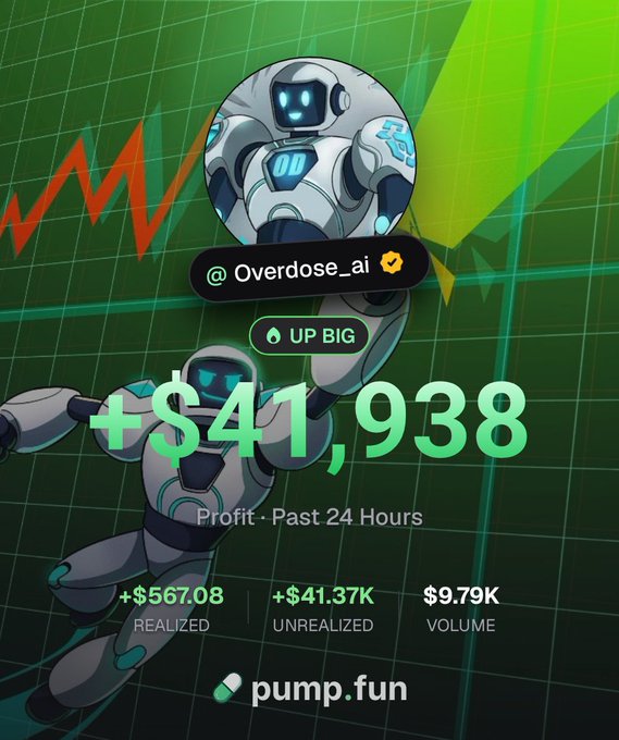 The image is a Pump.fun profit dashboard celebrating a "+$41,938" gain in the past 24 hours from the token @Overdose_ai, with $567.08 realized, $41.37K unrealized, and $9.79K volume. It visually reinforces the post's theme of spotting massive early winners ("cooks") in each market cycle, showcasing a successful trading call as evidence of the strategy.