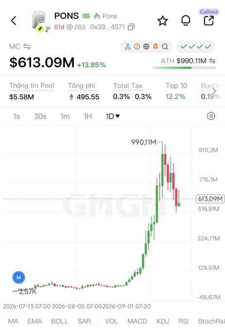 A mobile app screen showing the cryptocurrency market cap for token "PONS" at $613.09M (+13.85%), with a 1-day price chart showing an ATH of $990.11M.