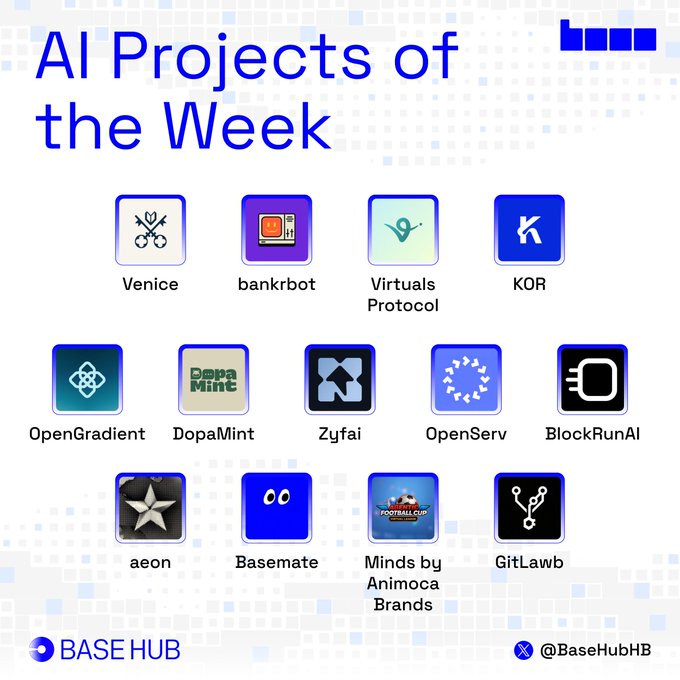An "AI Projects of the Week" graphic by BaseHub features logos and names of 13 AI projects on Base, including Venice, bankrbot, Virtuals Protocol, OpenGradient, DopaMint, ZyFAI, OpenServ, BlockRunAI, aeon, Basemate, Minds by Animoca Brands, and GitLawb, highlighting top performers like Venice and bankrbot mentioned in the accompanying post.