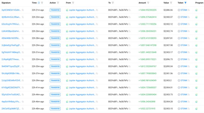 A screenshot of a blockchain transaction explorer showing multiple 'TRANSFER' actions from 'Jupiter Aggregator Authori...' to various wallets, with amounts in $TONK and values around $2,886 - $2,903.