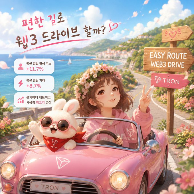 A cheerful anime-style girl wearing a flower crown drives a pink convertible alongside a bunny mascot, both sporting TRON logos, with Korean text asking "Shall we drive into Web3 on the easy road?" and signage pointing toward "EASY ROUTE WEB3 DRIVE," alongside stats highlighting an 11.7% increase in average daily active addresses and 8.7% transaction fee reduction.