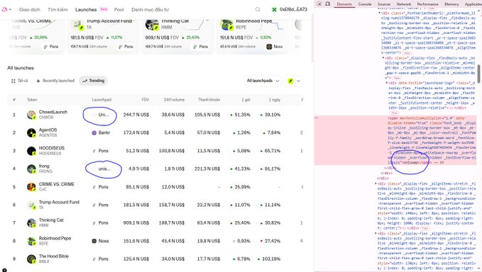 The image shows a screenshot of what appears to be a Solana launchpad platform (likely Believe/Tribeca) displaying launch tokens ranked by 24-hour volume, with "ChadLaunch" at the top and "Boom" notably circled in blue, alongside browser developer tools revealing the underlying code. This supports the post's claim about Uniswap's new launchpad beta by showing a competing platform's interface and codebase, though the image itself appears to feature a different platform's data rather than Uniswap's launchpad directly.