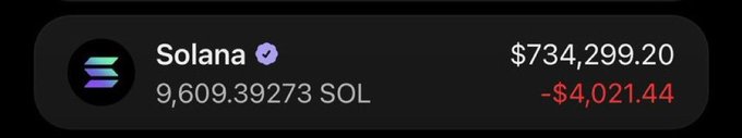 The image displays a cryptocurrency wallet holding 9,609.39273 SOL (Solana), valued at $734,299.20, showing a loss of -$4,021.44. It appears to be promoting an airdrop giveaway on social media, where users are asked to comment their Solana addresses—likely to attract engagement and gather wallet information for future token distributions.