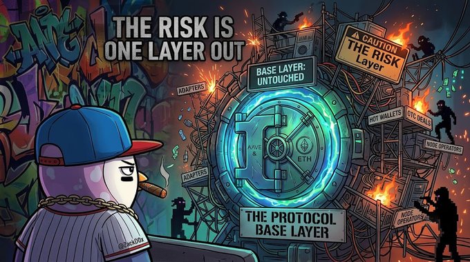 An anthropomorphic purple penguin-like character wearing a blue cap, chain, and a cigar stands before a graffiti-covered wall, observing a chaotic scene of figures dismantling scaffolding labeled "THE RISK LAYER" from around a glowing, secure vault marked "BASE LAYER: UNTOUCHED" and "THE PROTOCOL BASE LAYER" with "AAVE & ETH" inside. The headline reads "THE RISK IS ONE LAYER OUT," visually reinforcing the post's message that massive crypto losses and movements—like $766M stolen, $1.4B ETH unstaking, and $329M HYPE OTC deals—are driven by risks in the surrounding application, adapter, and operator layers, not the secure core protocol itself.