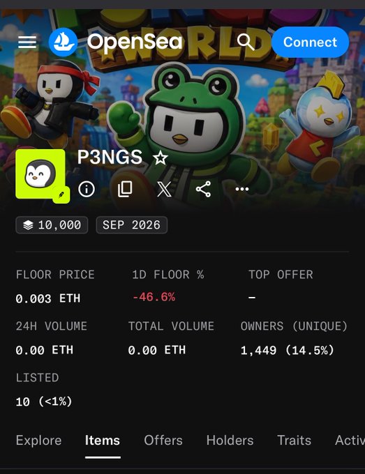 An OpenSea mobile collection page for 'P3NGS' showing a floor price of 0.003 ETH, down 46.6% in 24 hours, with 10,000 items.