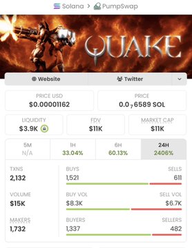 A screenshot of the Solana PumpSwap website displaying information for the 'QUAKE' token, showing a price of $0.000001162 and 0.6589 SOL, with a +2406% change in 24H.