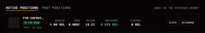 A dark-themed cryptocurrency or token staking interface shows an 'ACTIVE POSITIONS' tab with a TVR-INFANT position 'IN THE DRAW' displaying 4.80 SOL backing, 0.066% odds, 10.22 return, 0.528 SOL unclaimed, and 0 SOL claimed, with CLAIM and WITHDRAW buttons.