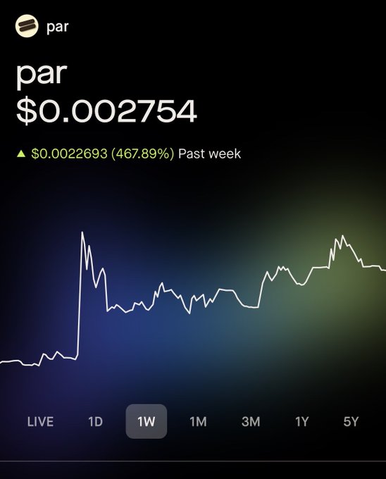 A Robinhood App price chart for the ticker "par" shows the token at $0.002754, up 467.89% over the past week, with the 1W timeframe selected to highlight its recent rally.