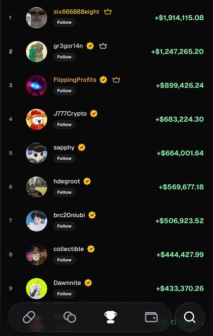 A leaderboard screenshot showing top earners on Pumpfun, with "six666888eight" leading at +$1,914,115.08, followed by "gr3gor14n" (+$1,247,265.20), "FlippingProfits" (+$899,426.24), "J777Crypto" (+$683,224.30), "sapphy" (+$664,001.64), "hdegroot" (+$569,677.18), "brc20niubi" (+$506,923.52), "collectible" (+$444,427.99), and "Dawnnite" (+$433,370.26)—illustrating the staggering weekly profits highlighted in the caption.