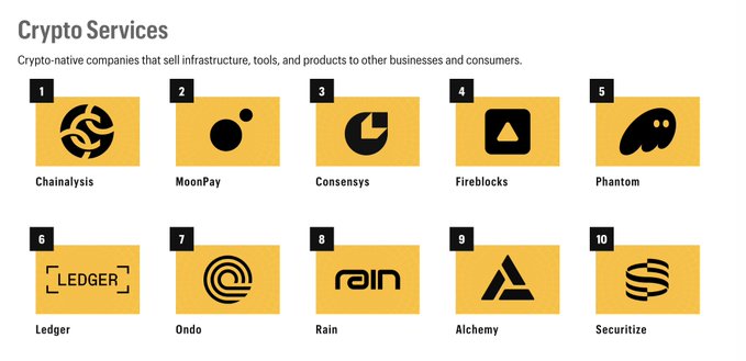 The image features a poster with various logos for different companies, including Alchemy, Ripple, and Ledger. These logos are arranged in a grid format, showcasing their respective company names and logos side by side. The poster also includes text that reads "Big news!!! Alchemy is on the Fortune Crypto 100 list. Fortune'S ranking of the most influential companies shaping the future of blockchain!! The team has been putting in the work, And it's exciting to see that work recognized." This information suggests that Alchemy is a prominent player in the crypto world and is being recognized for its contributions.