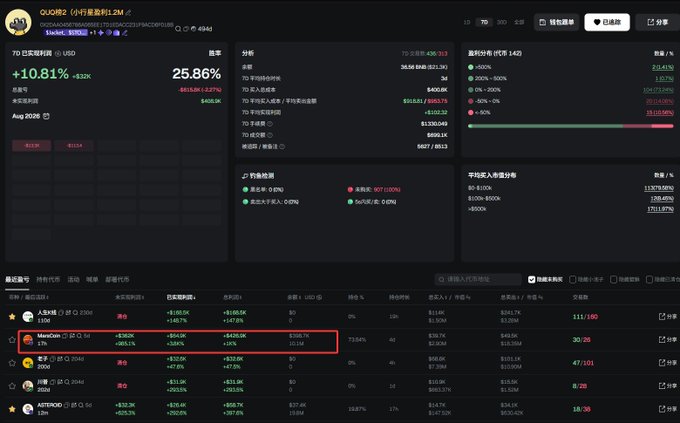 A dark-themed dashboard displaying cryptocurrency trader rankings and statistics for the token OGU币 (价), with MarsCoin (MarsCoin 27 5d) highlighted in a red box, showing significant profits including -19.29% returns and $36.3K gains, alongside the Ethereum mainnet address 0x2daa0456786a065ee17d1edacc231f9acd6f018b referenced in the post.