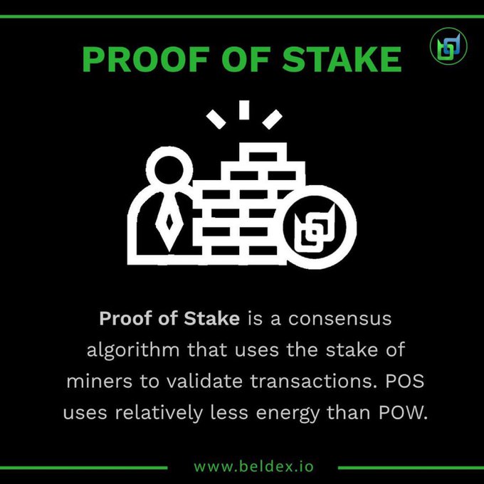 An infographic titled 'PROOF OF STAKE' explains that POS is a consensus algorithm using miners' stakes to validate transactions, requiring less energy than POW, from beldex.io.