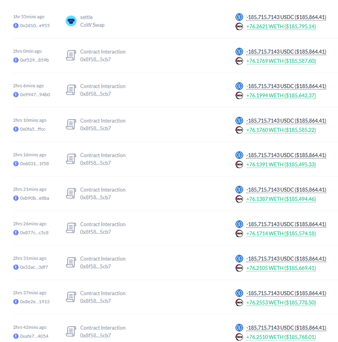 A screenshot of a cryptocurrency transaction history showing multiple recent "Contract Interaction" entries on address 0xf58...5cb7, each involving approximately -185,715.7143 USDC and +76 WETH (around $185,500-$185,800).