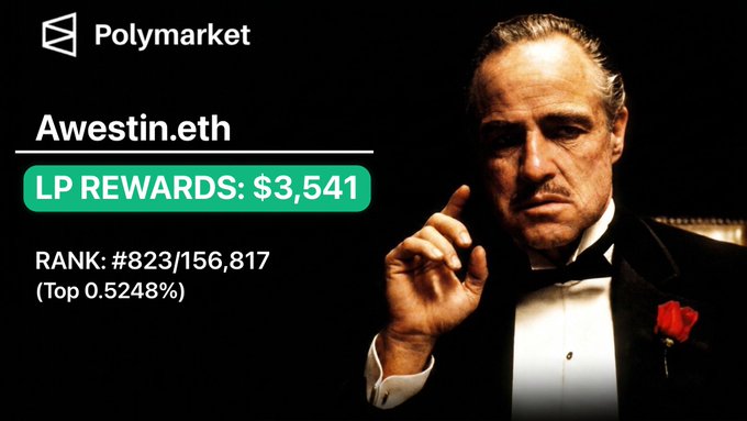 A Polymarket promotional image featuring the Godfather (Don Vito Corleone) showcases a user's profile "Awestin.eth" with LP rewards of $3,541, ranked #823 out of 156,817 (top 0.5248%). The image visually reinforces the post's celebration of earning $3,500+ from Polymarket liquidity providing, using the iconic Don Corleone to add flair to the achievement and the bullish airdrop estimates ($2-$4 in POLY per $1 of LP earned, potentially worth $14,160).