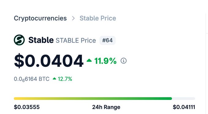The image shows the cryptocurrency "Stable" (ticker STABLE) priced at $0.0404, up 11.9% over 24 hours, ranked #64. The image relates to the post's strategy of "longing the token that represents the chain itself" by displaying an example of a chain-representative token showing significant daily gains.
