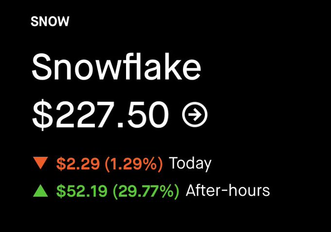This image focuses on a news post about snowflakes, which shows information such as price changes for snowflakes with different values of $2.22. The text reads "SNOW these open at 2 million tomorrow," indicating that the price data is for today's snowfall. The post also includes other market and business-related data in a single image.