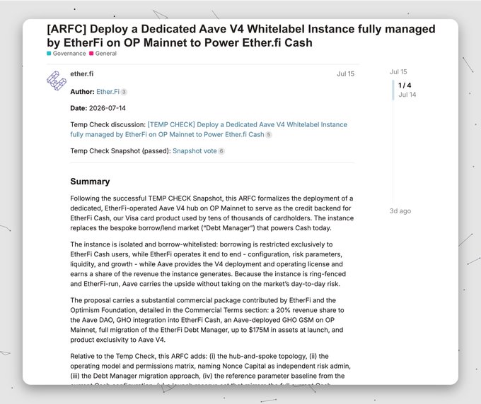 The image shows a Snapshot governance proposal titled "[ARFC] Deploy a Dedicated Aave V4 Whitelabel Instance fully managed by Ether.Fi on OP Mainnet to Power Ether.fi Cash," dated July 14, 2026, by author Ether.Fi with a passed Snapshot vote.

This directly illustrates the post's point about Aave evolving beyond a simple lending protocol into a financial infrastructure provider—here, EtherFi is licensing an isolated, whitelisted Aave V4 hub to back its EtherFi Cash card product.