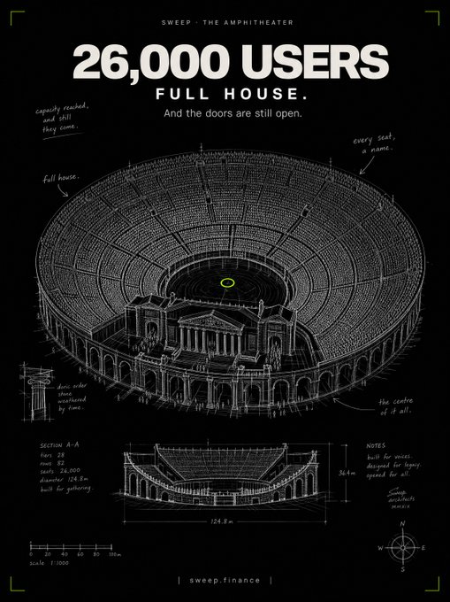 A dark, blueprint-style illustration depicts a packed amphitheater titled "26,000 USERS FULL HOUSE," with handwritten annotations like "every seat is a name" and "the people who scattered by time," symbolizing Sweep's organic community growth from 15k to 26k members—matching the post's message that every user represents a real person who stayed, with no paid promotion involved.