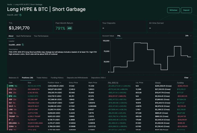 The image shows a computer screen displaying a chart with two lines, representing long and short positions for Bitcoin and another cryptocurrency called Short Trash. The x-axis of the graph displays time periods from 0 months up to 12 months, while the y-axis represents price return percentages in both positive and negative values. There are also symbols such as a dollar sign, dollar and cents signs, and a "&" representing a percentage point increase or decrease. 

The post in question suggests that there is a connection between long cryptocurrency positions (Bitcoin) and short cryptocurrency positions (Short Trash). The chart shows the change in price over time for these two types of positions. This information could be used by investors to make informed decisions on their trading activities, as it can help them understand how different cryptocurrencies perform during specific time periods or market conditions.