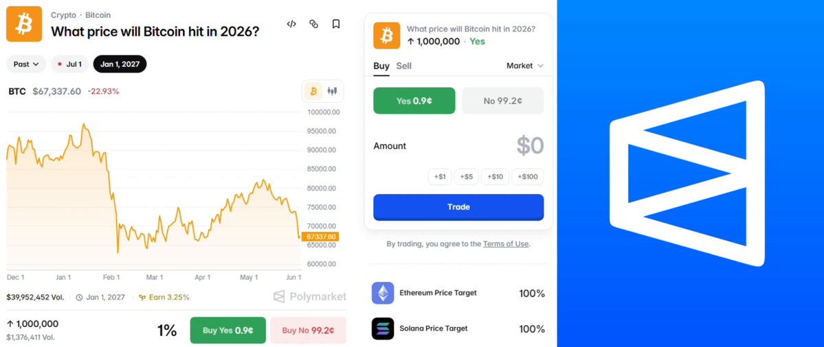 The image features a webpage displaying various information about Bitcoin trading. It appears that the person responsible for creating this website has some knowledge of Bitcoin trends and forecasts. The content includes an overlay of a chart showing Bitcoin prices throughout the past few months, along with a blue warning sign indicating potential loss of capital in the future due to trading. In one particular section, there is a picture of the Bitcoin logo positioned over the text "What will happen to Bitcoin? What you need to know about Bitcoin". The website also offers an email address for further inquiries, suggesting that it may be a source of updated information and news related to Bitcoin trading.