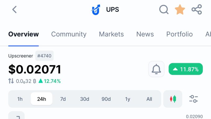 The image shows a cryptocurrency tracking page for **Upscreener (UPS)** with the ticker "Upscreener #4740," displaying a current price of **$0.02071**, up **12.74%** (or 11.87% in the green button) over 24 hours, with a low of **0.02090** visible at the bottom.

This screenshot supports the post's message of quiet, long-term accumulation, showing a modest but positive gain as the creator continues building the Upscreener brand despite market skepticism.