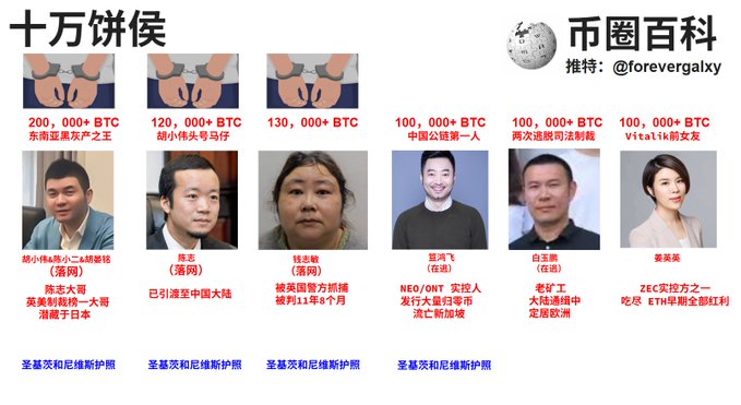 The image is titled "十万饼侯" (100,000 BTC Marquis) and features six profiles of notable crypto figures from a section called "币圈百科" (Crypto Circle Encyclopedia) promoted by @forevergalaxy, each with their estimated BTC holdings: 东南亚洲灰产之王 (200,000+ BTC), 胡小伟头号马仔 (120,000+ BTC), 杨某骏 (130,000+ BTC), 夏平飞 (100,000+ BTC) labeled "中国公链第一人," 白宝源 (100,000+ BTC) noted for两次逃脱司法制裁, and 姜莱英 (100,000+ BTC) described as Vitalik's ex-girlfriend and ZK's mastermind behind ETH early dividends.

This visual relates to the post by illustrating key crypto personalities—particularly highlighting Southeast Asian gray-industry figures like Chen Zhi ("陈志")—while contextualizing the discussion of Binance's "BN Ladies Army" led by CZ (Z