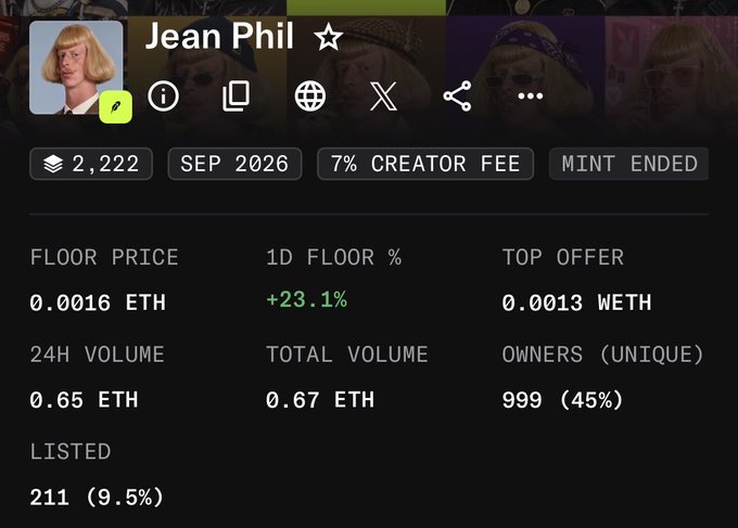 An NFT collection page for 'Jean Phil', showing a floor price of 0.0016 ETH, 2,222 items, 7% creator fee, and mint ended in September 2026.