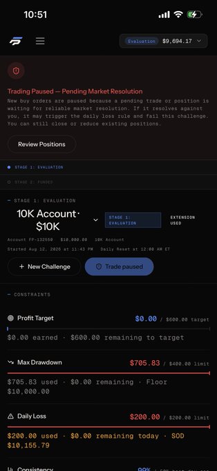 A screenshot of a trading app showing an account paused due to 'Pending Market Resolution,' displaying a 10K Account with a max drawdown of $705.83 and daily loss of $200.00.