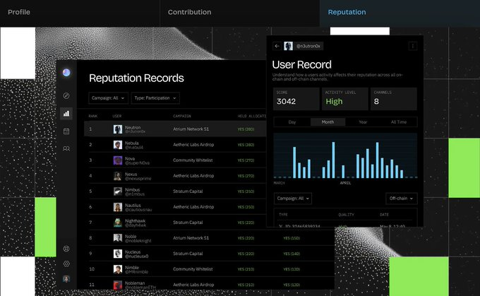A dashboard titled "Reputation Records" displaying user rankings by rank, wallet (@nucleus0x), campaign (Athereum Labs Airdrop, Stratum Capital, Community Whitelist), and airdrop allocations, alongside a "User Record" panel showing a score of 3042, high activity level, and 8 channels—illustrating the post's point that web3 reputation systems lack portability across protocols despite real contributions.