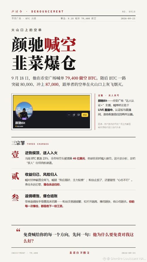 Chinese financial-news page dated 2026-09-23 with the headline “颜驰喊空 韭菜爆仓,” discussing 颜驰Bit做空 BTC as it surged past 79,400 and 87,000. It includes sections labeled “三条罪” and “INDCITEMENT,” with Bitcoin figures such as 46亿元 visible.
