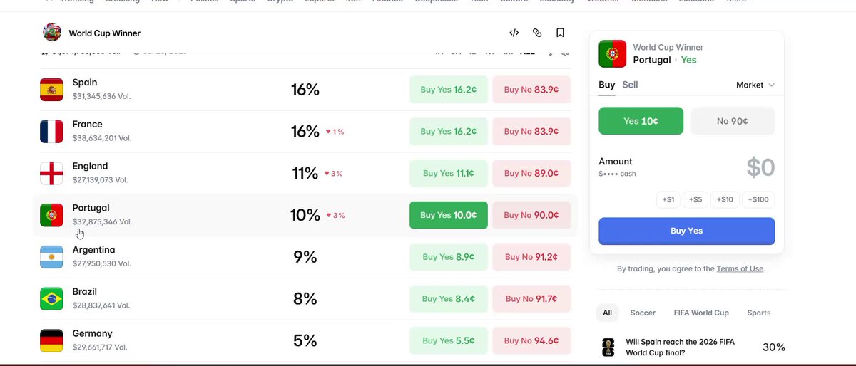 The image features a screenshot from a website, displaying the details about trading options related to the Portugal World Cup. The screen displays various statistics such as the amount of money invested or lost by different users, the number of shares bought or sold, and the performance of the Portugal team's stock in relation to the price of gold. Additionally, there are two countries featured in this screenshot - Portugal (which is part of the screenshot) and another country with its own statistics displayed on separate sections. The overall focus of the image seems to be related to the trading options available for the Portuguese players during the World Cup event.