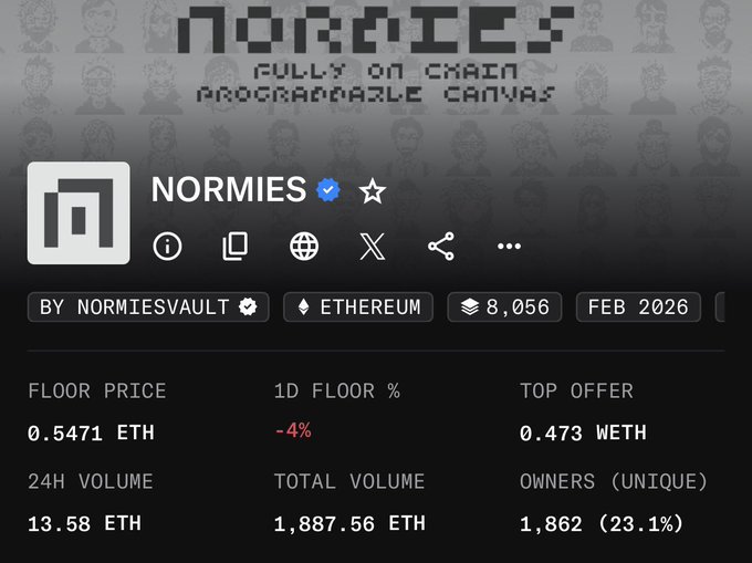 The image features a screenshot of an online marketplace page called "NFTS". It appears that this page is displaying data related to an item or service being sold, possibly for a virtual currency called ether or bitcoin. The data includes information such as total volume, floor price, and the top offer price. In addition, there are multiple sellers represented in the image, and one of them has a high number of followers on social media platforms like Facebook and Instagram. The website is also described to be "fully on chain", which means that transactions are secure through cryptography.