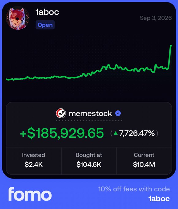 A promotional graphic for the FOMO app showcases a trading card for token "1aboc" (Sep 3, 2026), displaying a green chart with a massive gain of +$185,929.65 (▲7,726.47%) from a $2.4K investment now valued at $10.4M, alongside a 10% fee discount code "1aboc." The image aligns with the post's promotion of $MEMESTOCK as a top-tier meme asset, framing the dramatic returns as a "layup" for those who positioned early into the meme-stock meta.