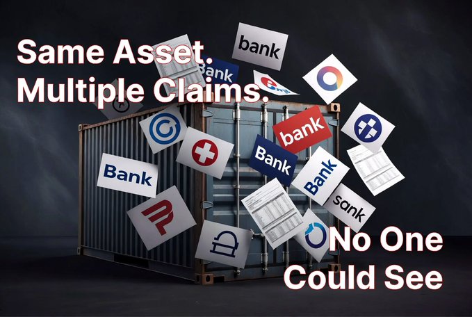 A conceptual image shows a shipping container covered with multiple 'Bank' logos under the text 'Same Asset, Multiple Claims, No One Could See,' illustrating the risk of double-pledged collateral.