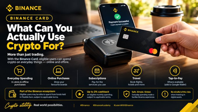 A Binance Card promotional banner titled 'What Can You Actually Use Crypto For?' showing a hand holding a black Binance debit card next to a phone displaying 'Payment Successful', with feature categories including Everyday Spending, Online Purchases, Subscriptions, Travel, and Tap-to-Pay.
