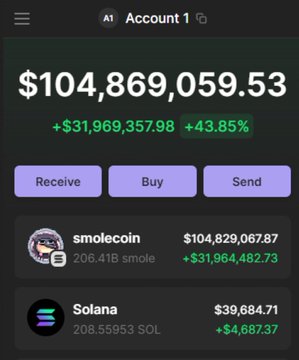 A cryptocurrency wallet screenshot for "Account 1" showing a total balance of $104,869,059.53 (+43.85%), with the top asset being "smolecoin" (206.41B SMOLE) valued at $104,829,067.87 (+$31,964,482.73), followed by 208.55953 Solana worth $39,684.71. The image is being used as promotional proof of the poster's past success with $SMOLE, supporting their claim of a previous presale raising over $32M and reaching a $200M valuation, while teasing a new Pumpfun relaunch and airdrop.