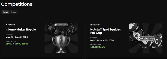 The image features a competition page for Hot Stuff, an online marketplace for trading items such as coins or virtual goods. The text displayed includes "Hotstuff" (possibly spelled incorrectly), "Hotstuff equities", and a list of prizes on offer. One prize is a golden trophy with the word "Romeo" written in blue on it. In addition to these items, there are a few coins visible on the page. The main focus of the image is likely to be the competition itself or some related information about it.