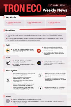 A red and dark-themed infographic titled 'TRON ECO Weekly News' dated 08/24, featuring sections for Key Words, Headlines, DeFi, Infra, AI & Agents, and More.
