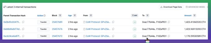 A blockchain explorer showing the latest internal transactions on CoW Protocol GPv2, including three transfers from 0xac77b44a...f182ef931 totaling over 1.17 ETH each.