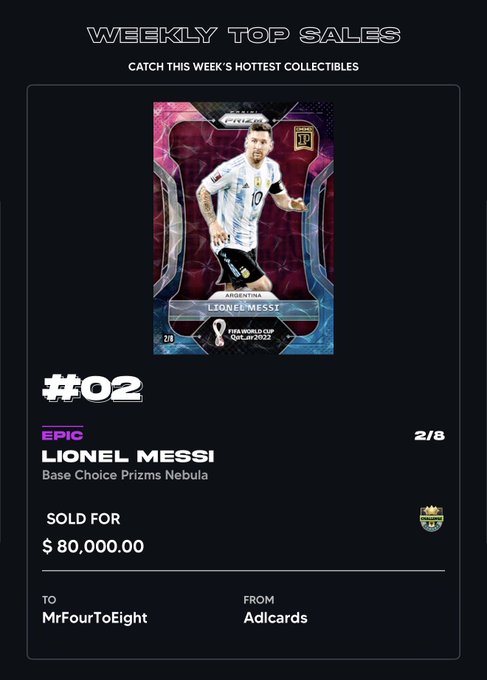 A "Weekly Top Sales" feature highlighting the #2 sale: a Lionel Messi 2022 Prizm Epic Base Choice Nebula card sold for $80,000 from Adlcards to MrFourToEight, with a serial number of 2/8.