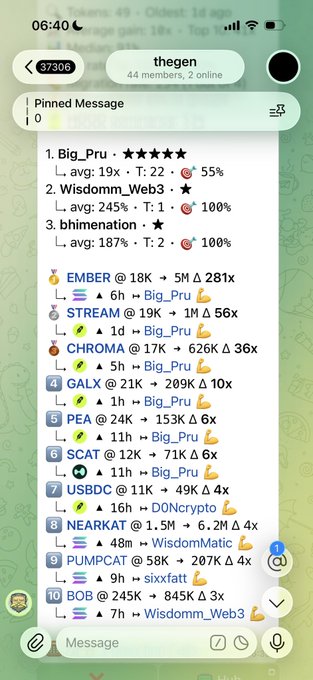 A Telegram chat titled "thegen" shows a pinned message with a leaderboard ranking top traders by average return percentage and win rate. Big_Pru leads with 55% average and a 5-star rating, followed by Wisdom_Web3 at 100%, bhimentation, EMBER (+281%), and STREAM (+56x). The screenshot supports the post "Cooking with my brothers - Happy I ate good from all the calls" by visually displaying the winning trading calls shared among the group members.