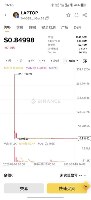 A mobile cryptocurrency trading interface from Binance showing the price of a token named 'LAPTOP' has crashed significantly, displaying a current price of $0.84998 with a -97.76% change and a sharp downward price chart.