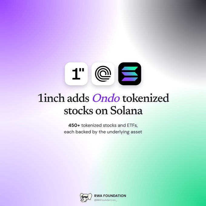 A promotional graphic states “1inch adds Ondo tokenized stocks on Solana,” with “450+ tokenized stocks and ETFs, each backed by the underlying asset” and RWA FOUNDATION branding.