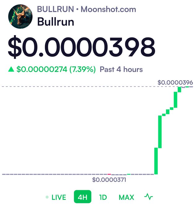 A stock/crypto chart for BULLRUN on Moonshot.com showing a price of $0.0000398 with a 7.39% gain ($0.00000274) over the past 4 hours, plotted on a green ascending line graph.
