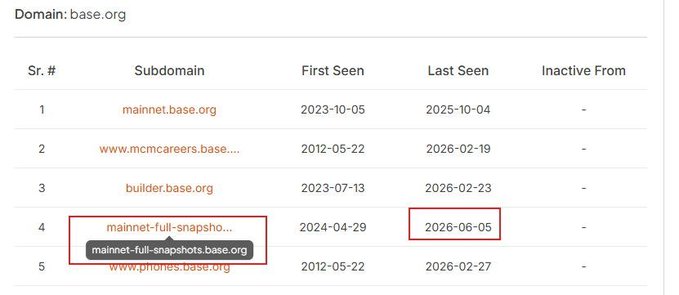 The image features a screenshot or snapshot that appears to be of a computer screen displaying a table filled with information. The table contains various rows of data possibly related to a recent Base mainnet snapshot activity. However, no official confirmation or dates are clearly visible in this image, and it seems more like an investigation into the details of a Snapshot Airdrop.