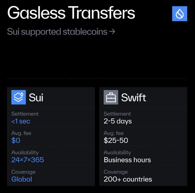 The image shows a computer screen with information about different types of transfers, including the SWIFT transfer. The text indicates that the current time is 365 days after 2:52 PM, suggesting that the user might be using a service like SWIFT for international financial transactions. This service allows users to send and receive money in multiple currencies quickly and efficiently.