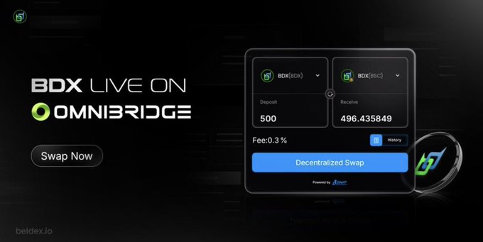 The image shows a promotional graphic for Beldex (BDX) featuring a cryptocurrency swap interface on Omnibridge, displaying a transaction converting 500 BDX (BEP20) to 496.435849 BDX (BSC) with a 0.3% fee. This aligns with the post's message about the Beldex ecosystem's expanding privacy-focused vision, specifically showcasing the decentralized swap functionality that enables private digital transactions across chains.