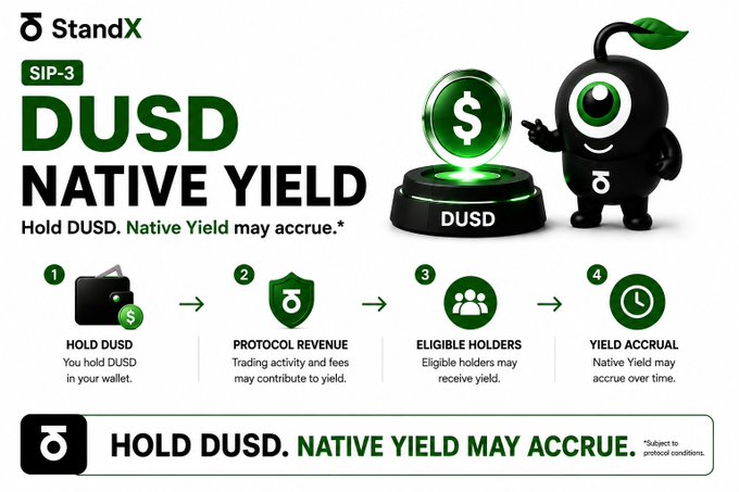 A promotional graphic for StandX's SIP-3 DUSD Native Yield program, illustrating a four-step process: Hold DUSD in wallet, Protocol Revenue from trading activity, Eligible Holders receive yield, and Native Yield accrues over time.