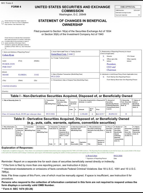 This is an SEC Form 4 Statement of Changes in Beneficial Ownership filed by Cohen Ryan, reporting his acquisition of 50,000 shares of Class A common stock in GameStop Corp. (GME) on 09/21/2020 at $12.97 per share, for a total of $649,500. The filing relates to the social media post noting Ryan Cohen's increased GME holdings, serving as official SEC documentation of his insider purchase.