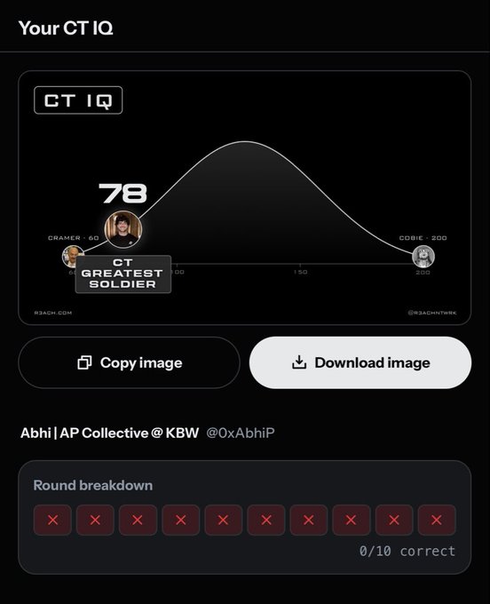 A dark-themed interface displaying a 'CT IQ' bell curve graph rating the user at 78, labeling them 'CT Greatest Soldier' between CRAMER and COBIE, with options to copy or download the image and a 0/10 round breakdown.